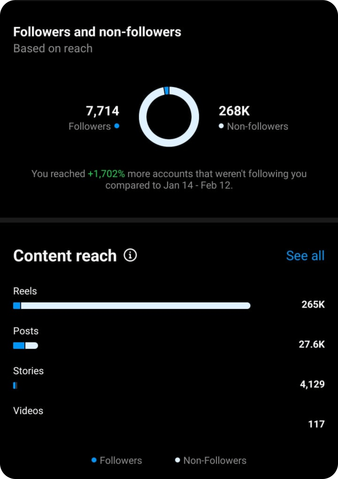 Insta followers and non-followers