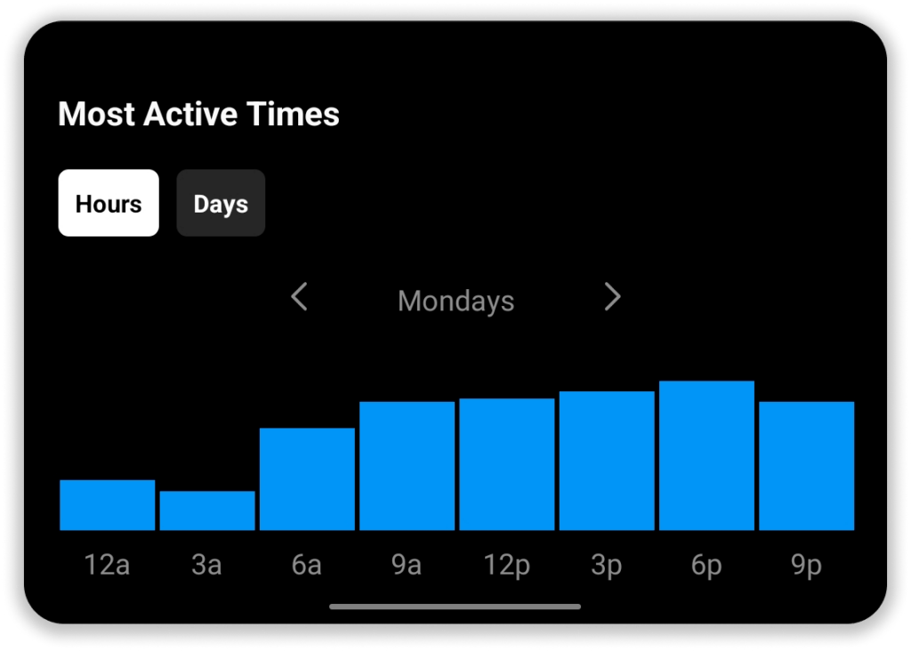 Instagram post schedule