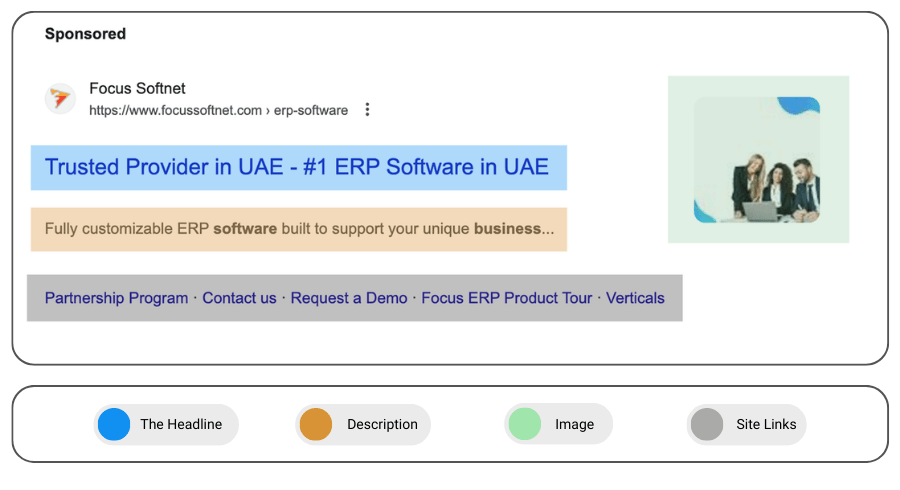 AB testing Google Ads