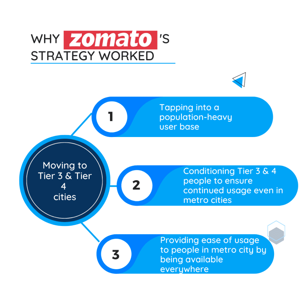 Zomato hardwork strategy