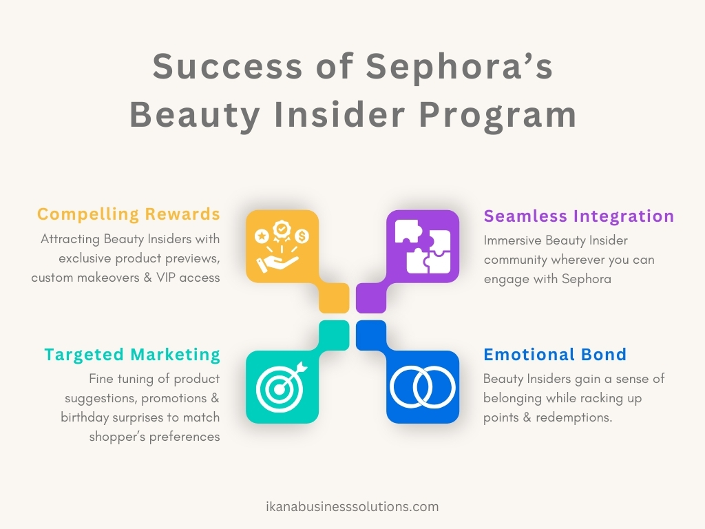 Success of Sephoras Beauty Insider Program