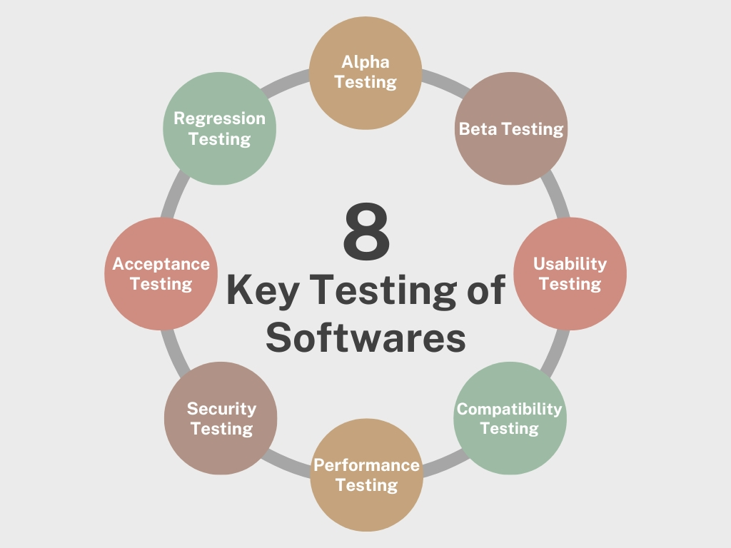 8 Key Testing of Softwares