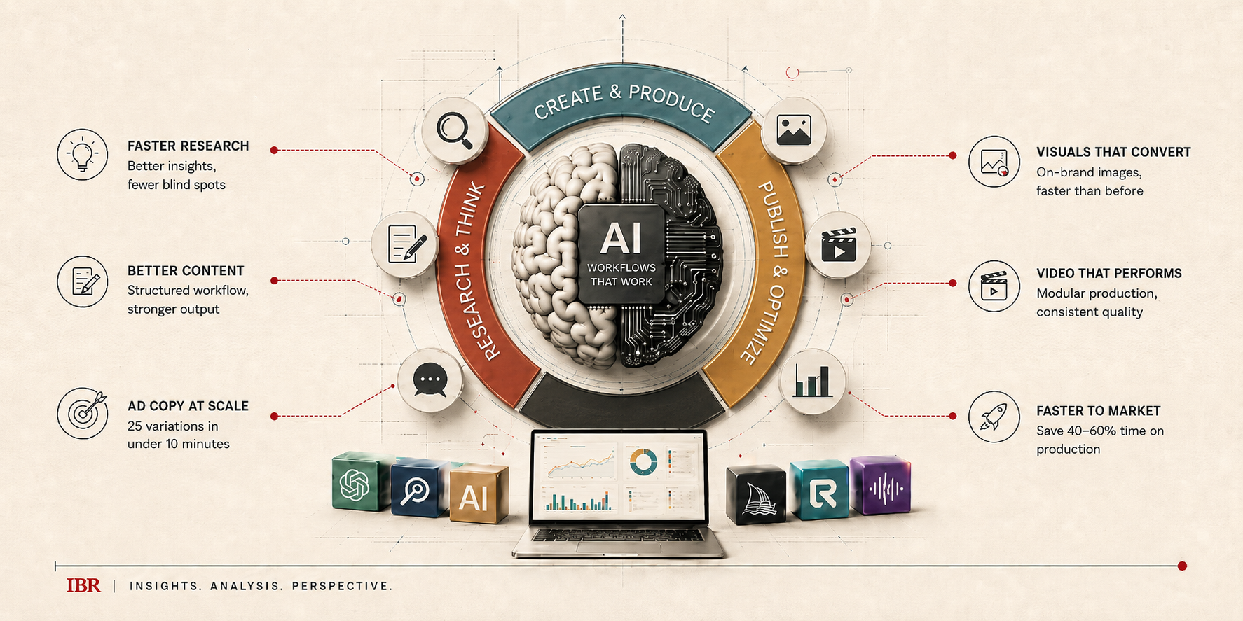 AI workflows that work